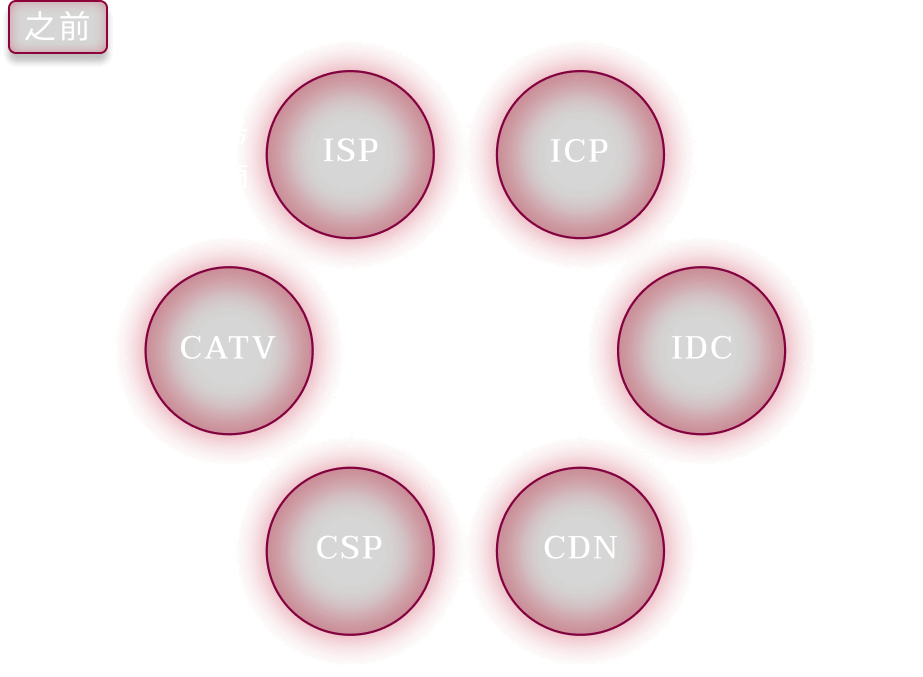 之前