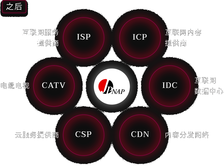 之后